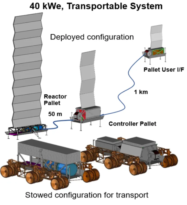 NASA 2023 Fission Surface Power - Configuration
