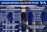 US Sanctions Against Russia 2018-03-15