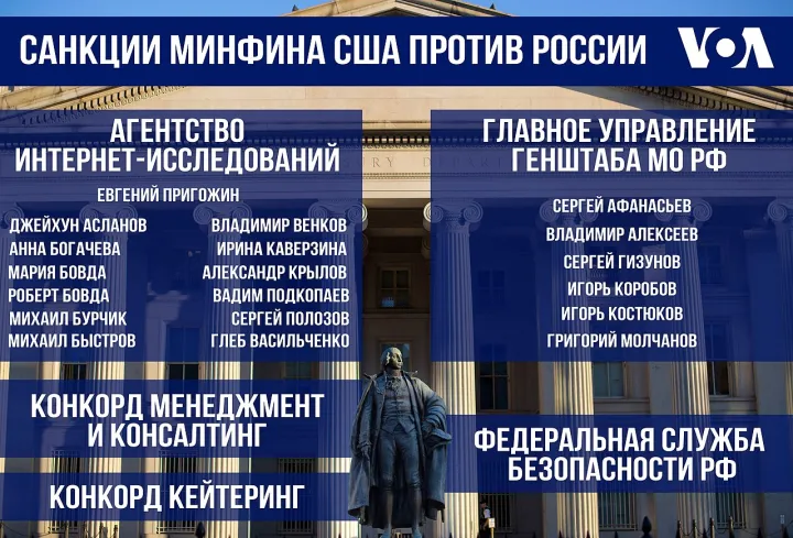 US Sanctions Against Russia 2018-03-15