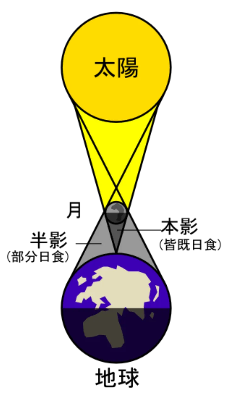 Solar eclipse (ja)