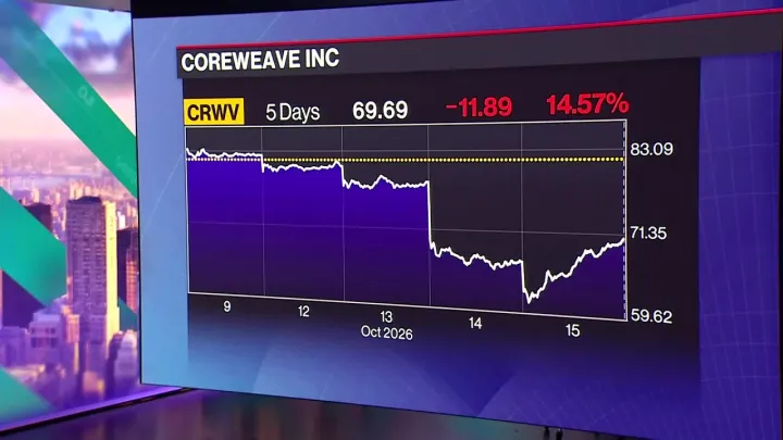 Debt Worries Keep Driving Down CoreWeave Stock