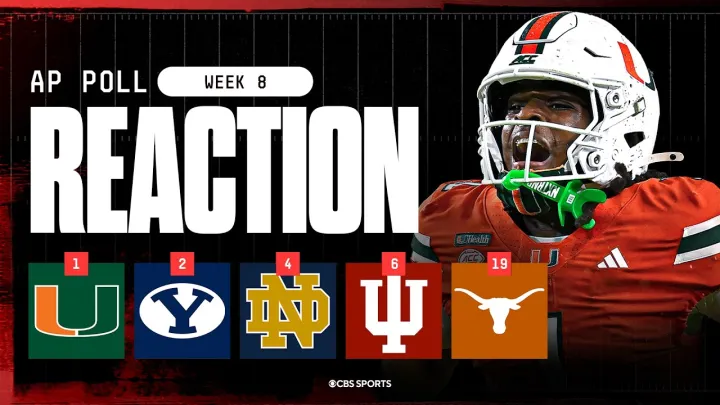 AP Top 25 Poll Released 🚨: Miami becomes new No. 1, BYU jumps 6 spots, Texas out of CFP contention?