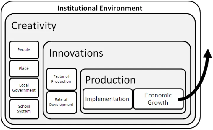 Comparison of Indonesian Economic Growth (2009)
