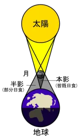 Solar eclipse (ja)