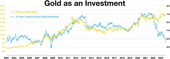 Gold as an investment.webp
