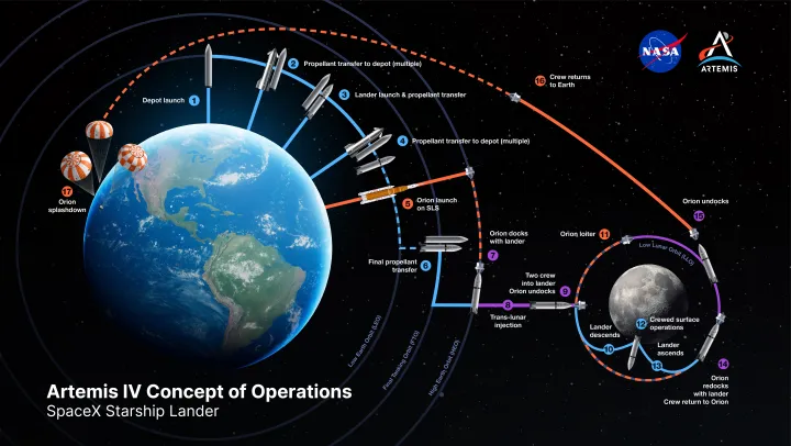 spacex con op, NASA Lunar Reconnaissance Orbiter