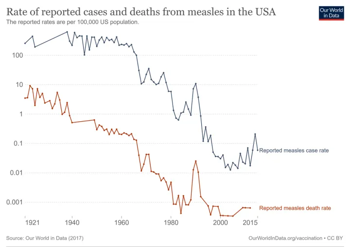 Measles-cases-and-death-rate