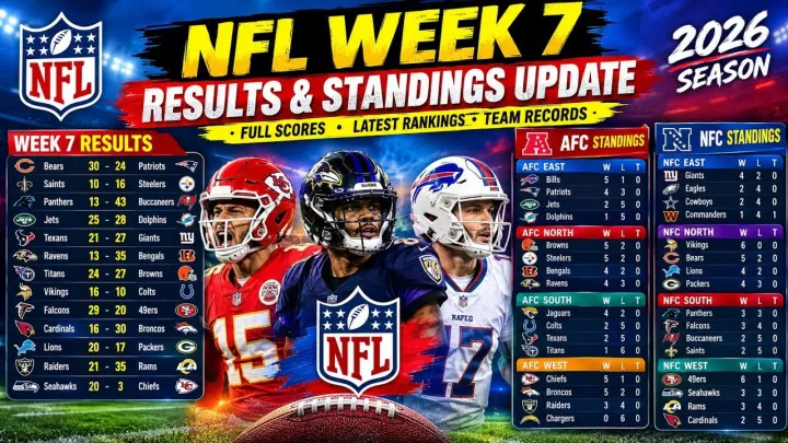 🏈NFL Week 7 Standings Update & Results | Full Scores, Latest NFL Rankings & Team Records 2026
