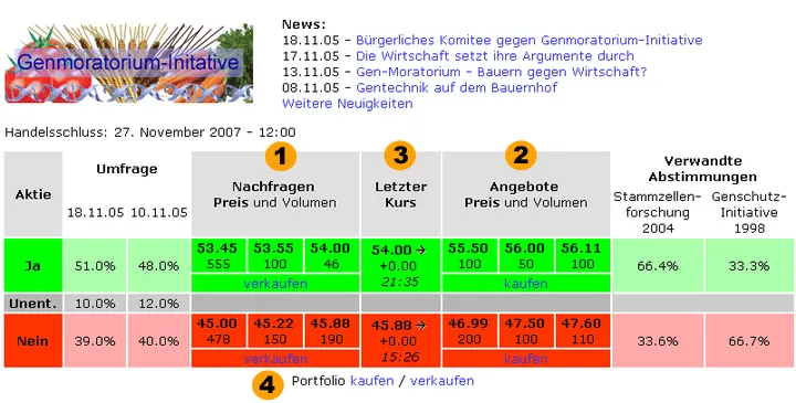 Prediction market - example GUI - 2.gif