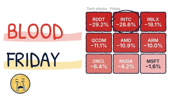 Stock Market Bloodbath: Why Tech Stocks Crashed (Intel −29%)