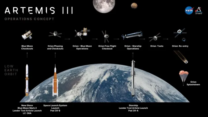 2 artemis iii con ops oct2026, NASA Lunar Reconnaissance Orbiter